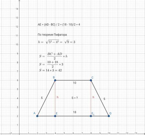 Найдите площадь равнобедренной трапеции если её основания равны 10 см и 18 см, а боковая сторона 5 с