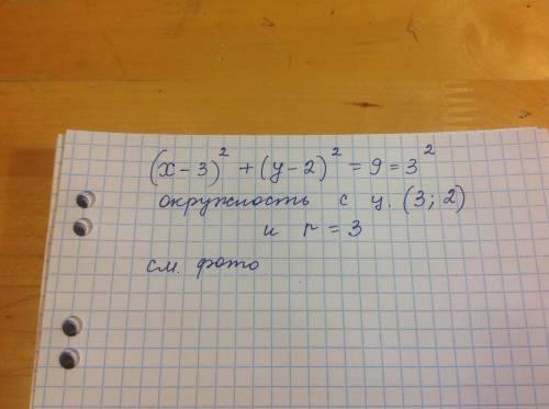 Коло рівняння якого (х-3)2+(у-2)2=9 дитикається до осі оху точці?