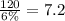 \frac{120}{6\%} = 7.2