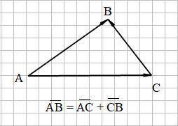 Начертите треугольник abc и постройте векторы ас+св