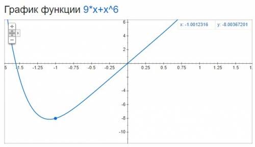 Y=9x плюс x в 6 определить является ли функция четной или не четной. решение . нужно и график