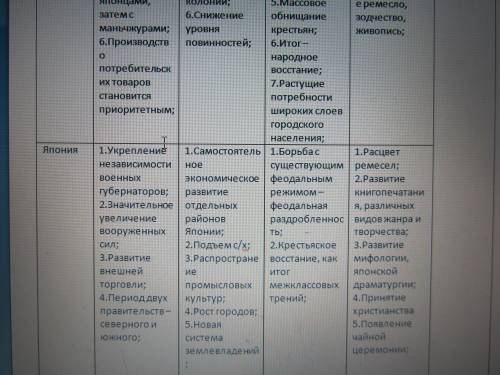 Сделать сравнительную характеристику китая и японии в 14-17 веках. в таблице. политическая жизнь соц