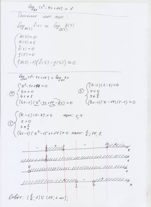 Решите уравнение log₆ₓ (-9x+14)> 1 (одз - обязательно указать! )