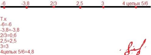 Изобразите на координатной прямой числа: 3; 2,5; -6; 2/3; -4 целых 5/6; -3,8