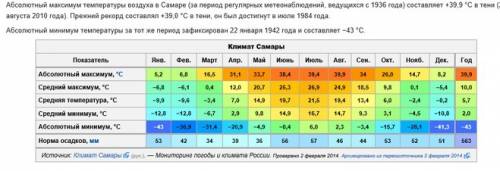 Средняя температура июля в самаре, астрахане