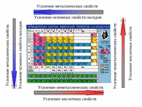 Расположите в порядке уменьшения неметаллические свойства элементы : 1-бор,2-кремний,3-азот,4-углеро