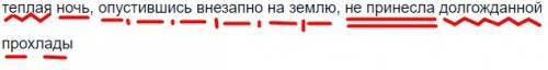 Подчеркните все члены предложения, укажите их вид теплая ночь, опустившись внезапно на землю, не при