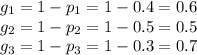 g_1 = 1-p_1 = 1- 0.4 = 0.6\\&#10;g_2 = 1-p_2 = 1- 0.5 = 0.5\\&#10;g_3 = 1-p_3 = 1- 0.3 = 0.7&#10;