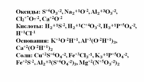 Определить степень оксисленияоксиды: so₃, na₂o,al₂o₃,cl2о7,сa0 кислоты: h₂s,h₂co₃,h₃po₄,hci основани