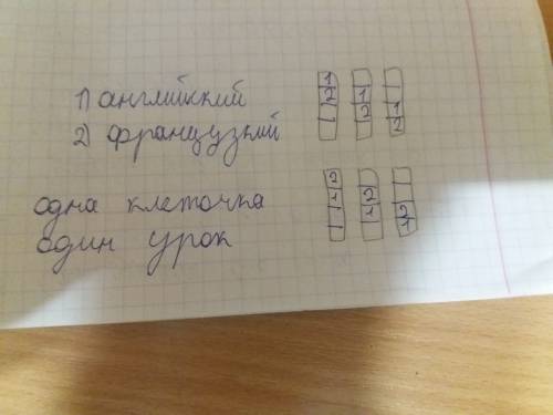 Вклассе углубленно изучают французский и . эти два предмета всегда в расписании расположены рядом. с