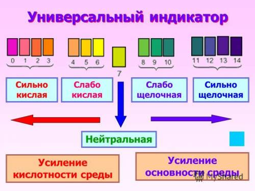 Какой показатель универсального индикатора относится к слабо-кислотной среде 0-3 4-6 7 8-10 11-12