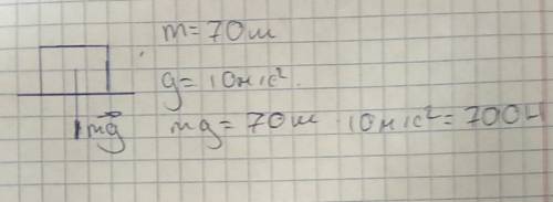 Человек массой 70 кг. стоит на полу. какая сила тяжести действует на человека? сделайте поясняющий р