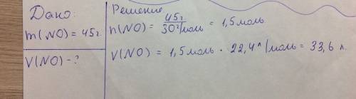 Какой объем при н.у. занимает 45 г оксида азота (i i)?