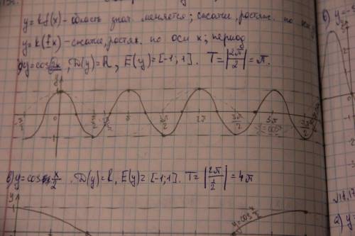 Решите один из примеров, любой на выбор, с графиком, 1. построить y=1+sin2x 2. построить y=cos2x-1