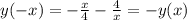 y(-x)= -\frac{x}{4} -\frac{4}{x} =-y(x)