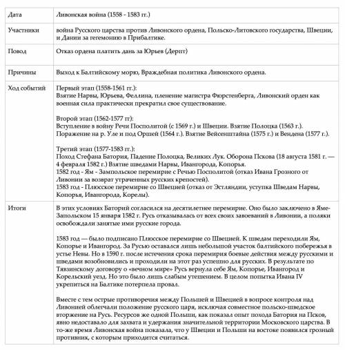 Опишите ливонскую войну по плану: дата, участники, повод, причины ход событий, итоги