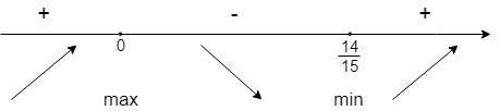 Найти точки экстремума функции: y= 5x^3-7x^2+2