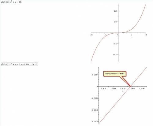 100 ! сделать следующие ур-ния графическим через гран 1, ексель или другую прогу: 0.25 x^3+x−2; √(