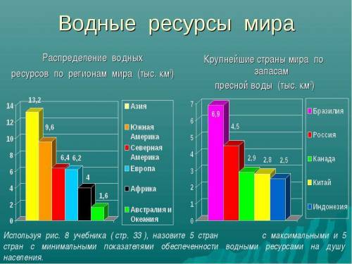 Напишите , , запасы земельных, водных и лесных ресурсов россии, сша и китая