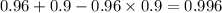 0.96 + 0.9 - 0.96 \times 0.9 = 0.996