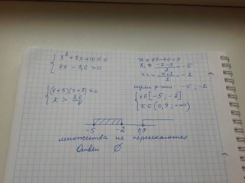 Решите систему неравенств x в квадрате плюс 7 икс плюс 10 меньше или равно 0 4 икс минус 3,6 больше