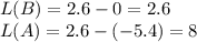 L(B)=2.6-0=2.6\\ L(A)=2.6-(-5.4)=8