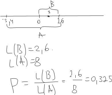 На отрезке -5,4 : 2,6 числовой оси случайным образом отмечают одну точку. какова вероятность, что ко