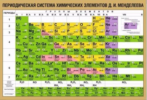 Скиньте периодичечкую таблицу с энергетичечкими уровнями и графиками