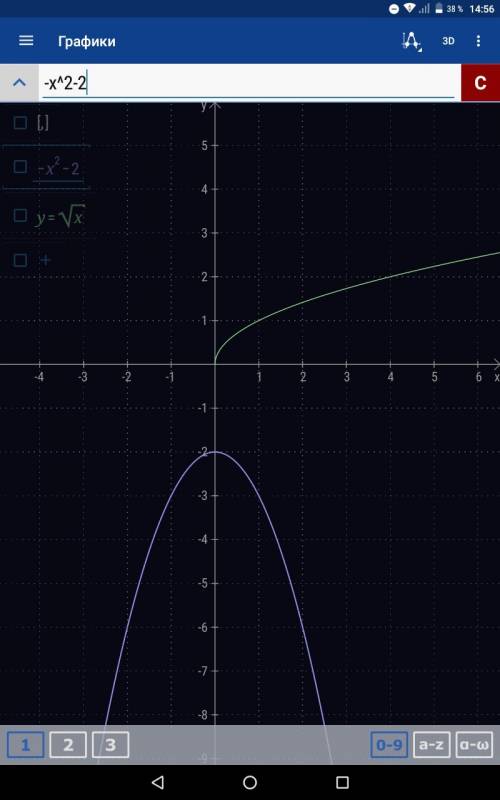 Сграфиков выяснить, сколько корней имеет уравнение √x=-x^2-2