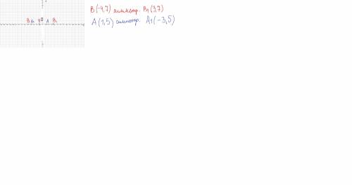 На координатной прямой отметьте точки a (1,5), b (-4,7). постройте точки a1 и b1, симметричные задан