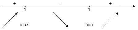 Найти промежутки возрастания и убывания функции точки экстремума f(x)= x^3 -3x