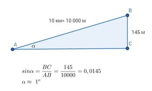 Найти угол подъема дороги, если автобус пройдя по ней 10 км в верх, поднялся на высоту 145м