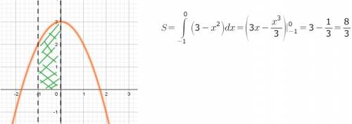 Вычислите площадь фигуры, ограниченной линиями: y=3-x^2, y=0, x=-1, x=0