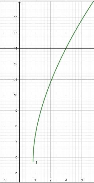 Решите уравнение: √(3x+7) + √(x+6) + √(17x-15) = 13