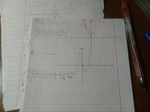 1) исследовать функцию на монотонность: y=6x-2x^3 2) найти точки экстремума и значения функции в эти