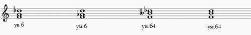 Построить аккорды от ноты фа конкретно: ув6 и ум6 так же: ув64 и ум64 . ㅋㅋㅋㅋㅋㅋㅋㅋㅋㅋㅋㅋㅋㅋㅋㅋㅋㅋ~