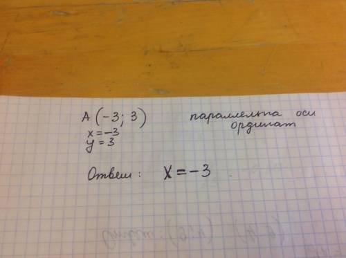 Задайте на языке прямую, проходящую через точку a(-3; 3) и параллельную оси ординат