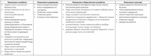 Таблица последствия неолитической революции