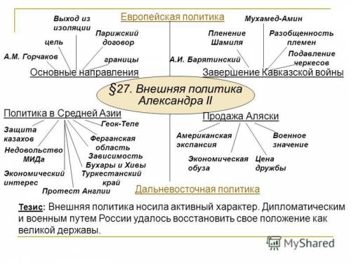 Внешняя политика александр 2 таблица направления, цели .итоги.