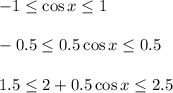 -1 \leq \cos x\leq 1\\ \\ -0.5\leq 0.5\cos x\leq 0.5\\ \\ 1.5 \leq 2+0.5&#10;\cos x\leq 2.5