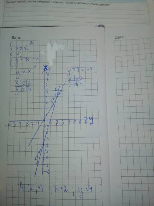 Решите, , , систему уравнений: y=x (в квадрате) y=4x-4