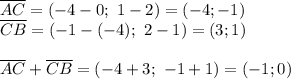 \overline{AC}=(-4-0; \ 1-2)=(-4;-1)\\&#10;\overline{CB}=(-1-(-4); \ 2-1)=(3;1)\\\\&#10;\overline{AC}+\overline{CB}=(-4+3; \ -1+1)=(-1;0)