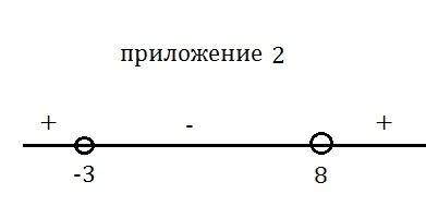 1. решить неравенства методом интервала. а) (-x+11)(x+2)(x-9)< 0 б) (x+3)/(x-8)> 0 2. решить б