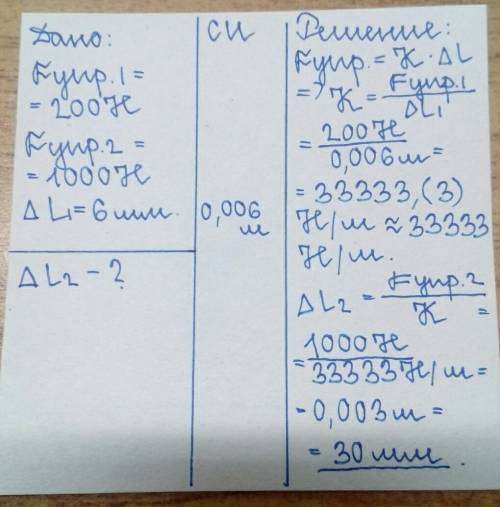 Под действием силы 200н резиновый шнур растянулся на 6мм. на сколько растянется шнур, если сила буде