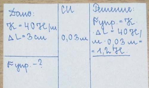 Кдинамометру с коэффициентом жесткости 40 н/м подвесили груз. пружина растянулась на 3 см. чему равн