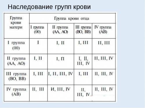 Вродильном доме безответственная медсестра перепутала четырёх новорождённых девочек . окозалось что