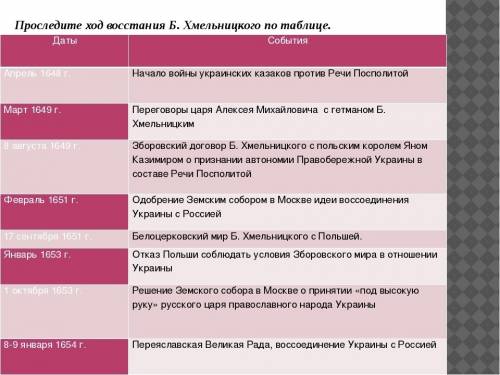 Все даты и события по присоединению украины в состав россии