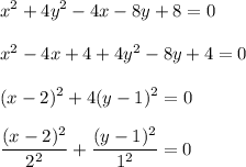 \displaystyle x^2+4y^2-4x-8y+8=0\\\\x^2-4x+4+4y^2-8y+4=0\\\\(x-2)^2+4(y-1)^2=0\\\\ \frac{(x-2)^2}{2^2}+ \frac{(y-1)^2}{1^2}=0