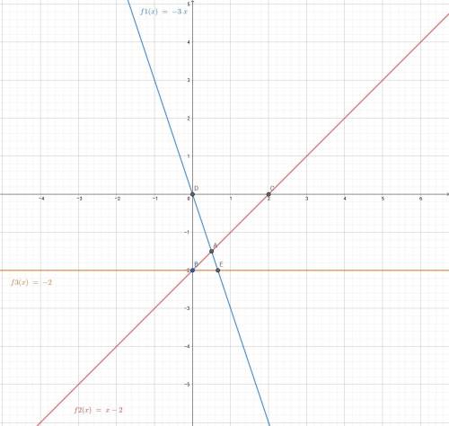 Решите плез в одной системе координат y=-3x y=x-2 y=-2