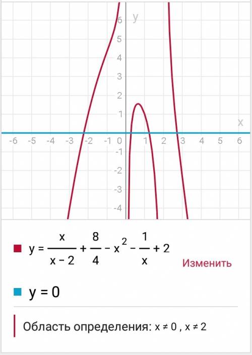 X/x-2 + 8/4-x^2- 1/x+2=0 решить,заранее